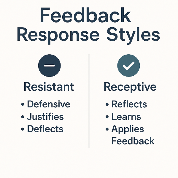 Infographic titled 'Feedback Response Styles' with two side-by-side columns. The left column, labeled 'Resistant' with a navy-blue minus icon, includes bullet points: 'Defensive,' 'Justifies,' and 'Deflects.' The right column, labeled 'Receptive' with a teal checkmark icon, includes: 'Reflects,' 'Learns,' and 'Applies Feedback.' The design uses a clean, modern layout on a light background to contrast unproductive and growth-oriented feedback behaviors