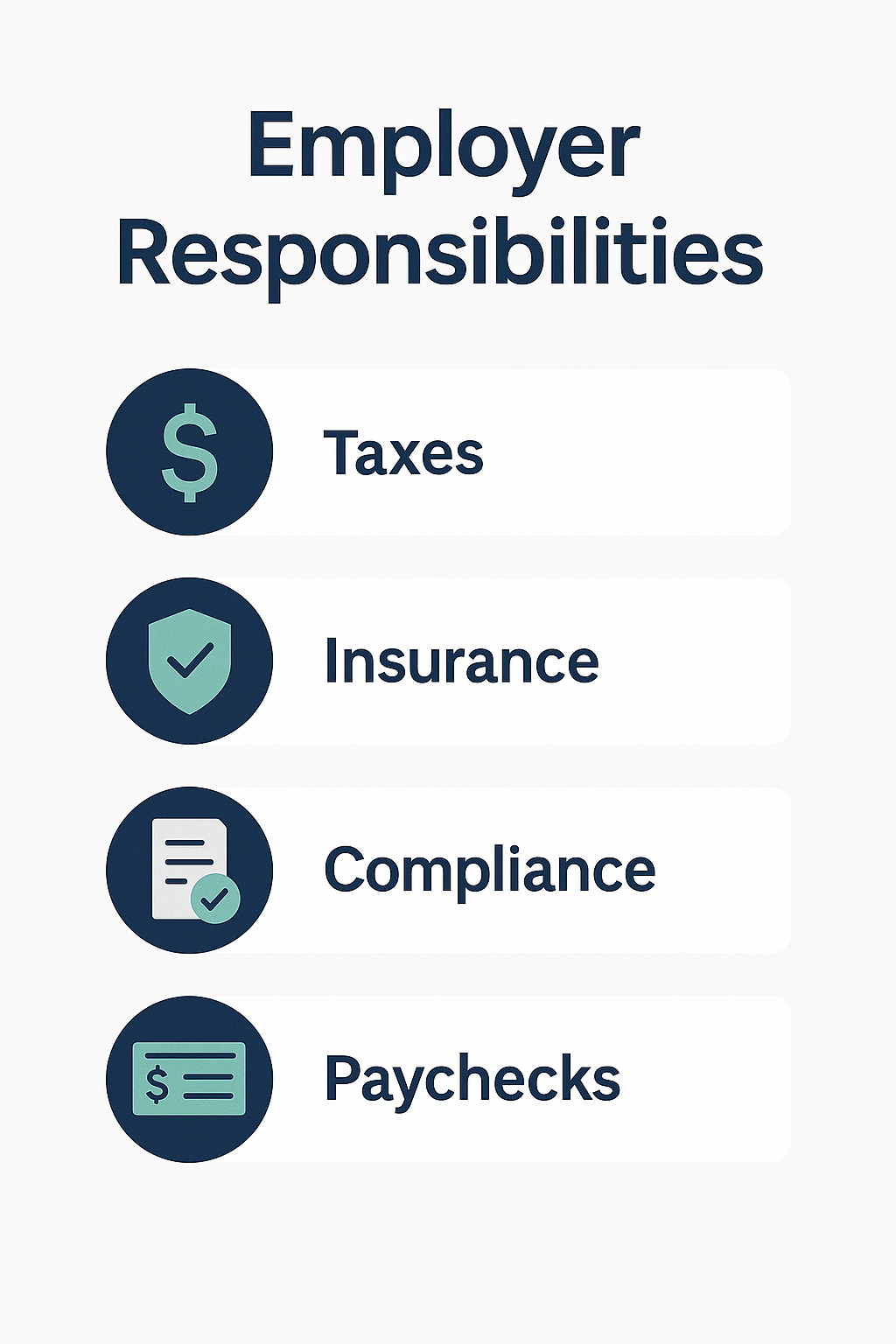 Vertical infographic titled “Employer Responsibilities” on a light background. It features four stacked items with matching circular icons in navy and teal: a dollar sign icon for “Taxes,” a shield with a checkmark for “Insurance,” a document with a checkmark for “Compliance,” and a paycheck icon for “Paychecks.” The layout is clean and modern, using bold navy text and flat design elements for clarity and visual appeal.