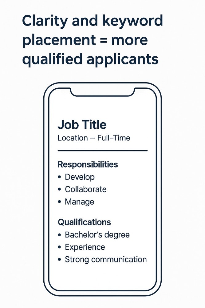 Illustration of a mobile job ad displayed on a smartphone screen, with a bold headline above reading 'Clarity and keyword placement = more qualified applicants.' The job ad includes sections titled 'Responsibilities' and 'Qualifications,' featuring bullet points like 'Develop,' 'Collaborate,' 'Manage,' and 'Strong communication.' The design is clean and minimalist, using navy blue text on a white background with a simple phone outline.
