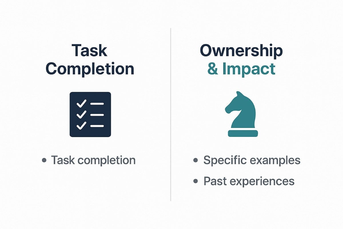 Minimalist side-by-side infographic comparing “Task Completion” and “Ownership & Impact.” The left side features a checklist icon and a bullet point for “Task completion.” The right side shows a teal chess knight icon with bullet points for “Specific examples” and “Past experiences.” A thin gray line separates the two sections on a clean white background, using navy and soft teal accents.