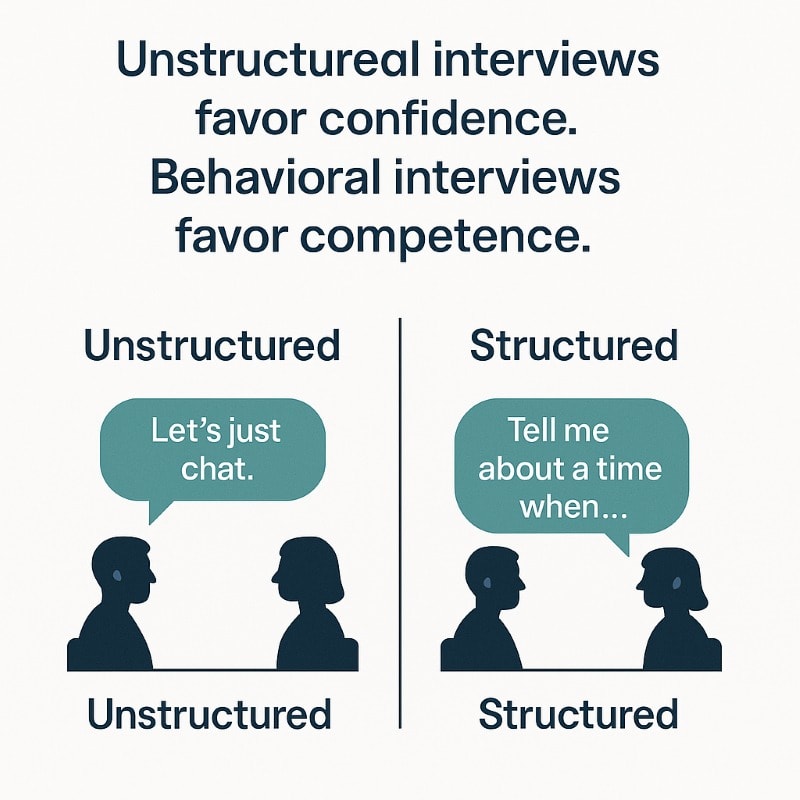 Side-by-side illustration comparing two interview styles. On the left, labeled 'Unstructured,' two silhouetted figures face each other with a teal speech bubble saying, 'Let’s just chat.' On the right, labeled 'Structured,' the same figures appear with a teal speech bubble that reads, 'Tell me about a time when…' Above the comparison is the caption: 'Unstructured interviews favor confidence. Behavioral interviews favor competence.'
