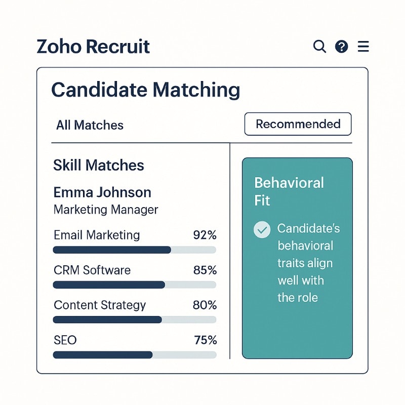 Zoho Recruit candidate matching dashboard showing skill match percentages and a behavioral fit panel — highlighting AI-powered recruiting with integrated behavioral assessment insights.