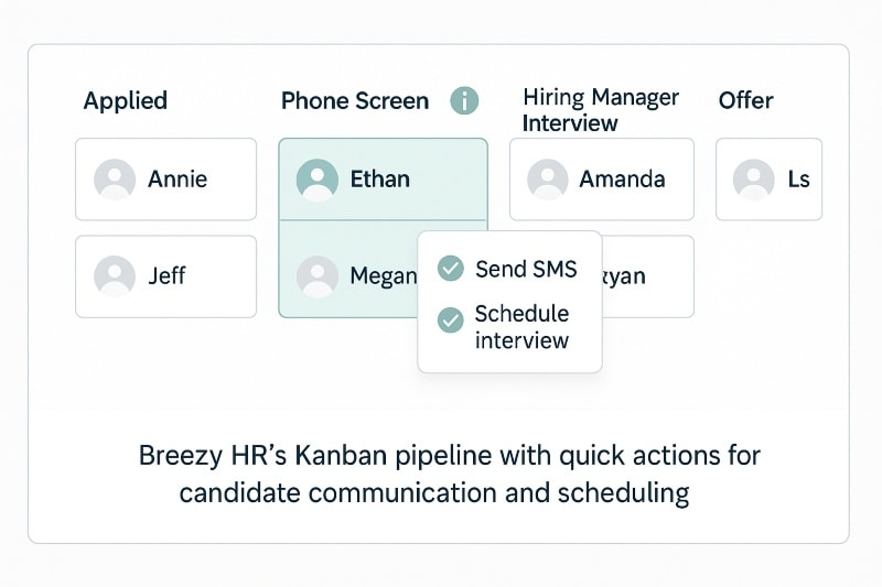 Mock screenshot of Breezy HR’s Kanban-style applicant tracking system showing hiring pipeline stages — Applied, Phone Screen, Hiring Manager Interview, and Offer — with quick action options to send SMS or schedule interviews for small business hiring in 2025.