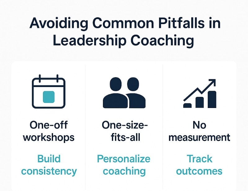 Infographic showing three common pitfalls in leadership coaching — one-off workshops, one-size-fits-all programs, and lack of measurement — with solutions: build consistency, personalize coaching, and track outcomes.