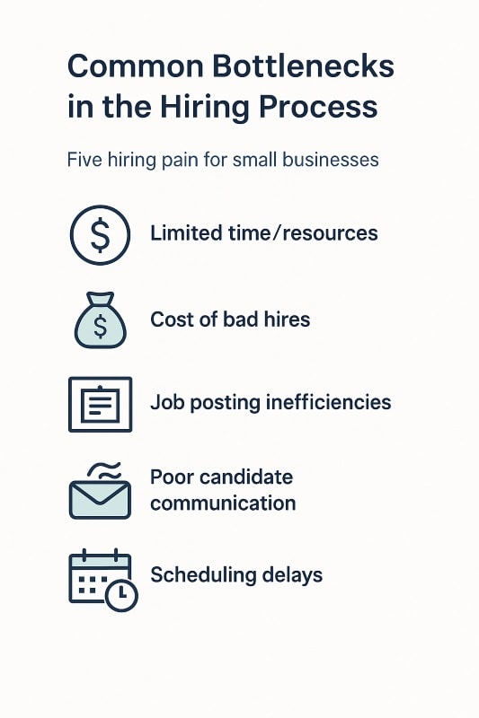 Infographic titled “Common Bottlenecks in the Hiring Process” showing five small business hiring pain points: limited time and resources, cost of bad hires, job posting inefficiencies, poor candidate communication, and scheduling delays.