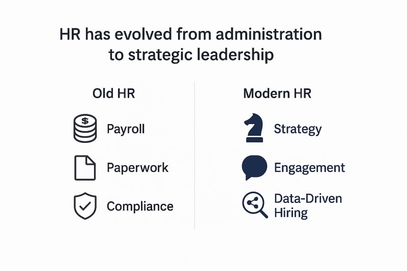 Side-by-side infographic comparing Old HR and Modern HR. Old HR focuses on payroll, paperwork, and compliance, while Modern HR emphasizes strategy, engagement, and data-driven hiring. Minimalist design with clear icons and contrasting colors.