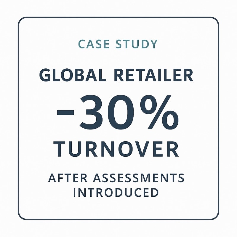 Case study callout graphic showing a global retailer reducing employee turnover by 30% after introducing pre-employment assessments, demonstrating the impact of data-driven hiring on retention.