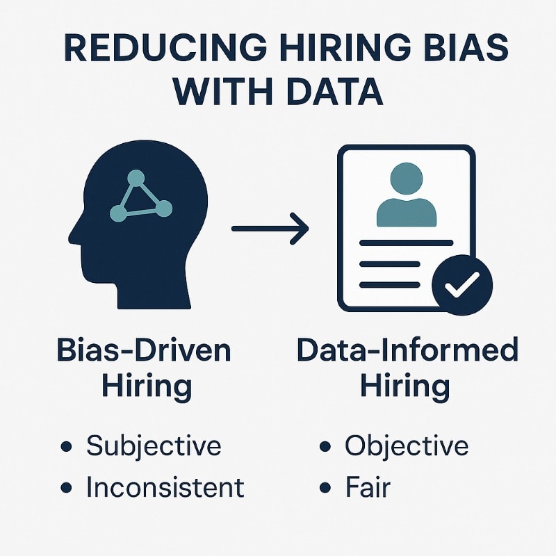 Infographic comparing bias-driven hiring versus data-informed hiring. The left side shows subjective and inconsistent hiring decisions, while the right side highlights objective and fair outcomes through data-driven methods. Minimalist design with navy and teal accents on a light background.