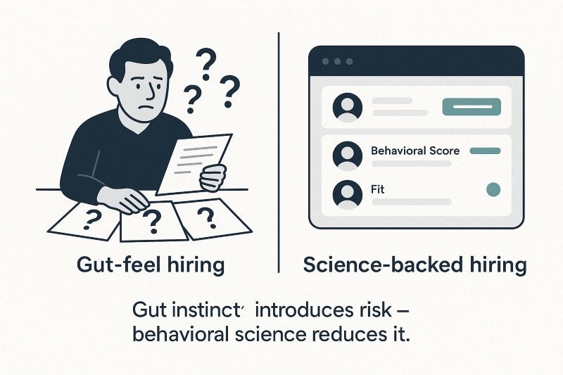 Infographic contrasting “Gut-feel hiring” with “Science-backed hiring.” Left side shows a small business owner confused over messy resumes with question marks. Right side shows a clean digital dashboard with candidate profiles, behavioral scores, and fit indicators. Caption reads: “Gut instinct introduces risk — behavioral science reduces it.”