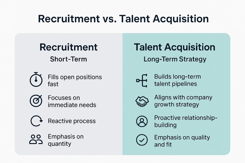 Comparison of recruitment strategies versus talent acquisition strategies for hiring success.